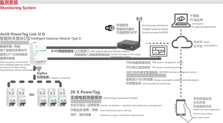 年预计节约投资超过10亿元87家企业入驻两江新区建筑材料集采交易买卖平台